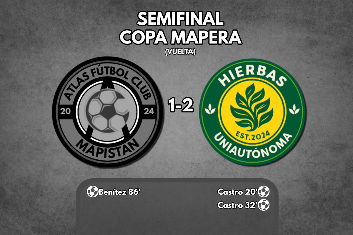 Final del partido.

Atlas FC 1-2 <a href="/Hierbas_Oficial/">Hierbas UAG</a>