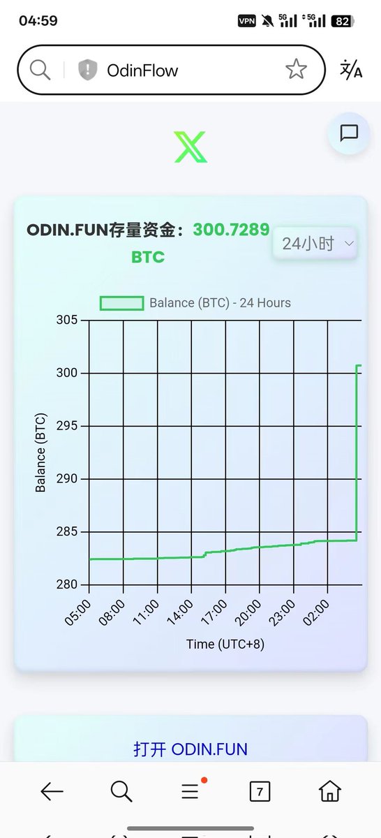 Fully loaded, let's get to work right away. Within 12 hours