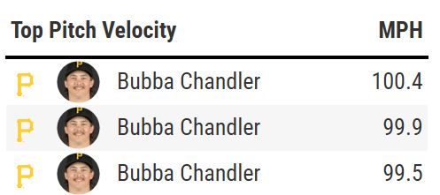 hey bubba chandler is pitching tonight