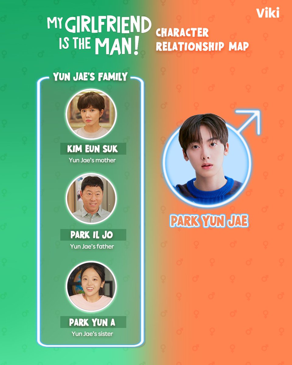 Trying to follow along #YoonSanHa, #Arin, #YooJungHoo and #Chuu?
Watch #Viki's first co-production, #MyGirlfriendistheMan! today