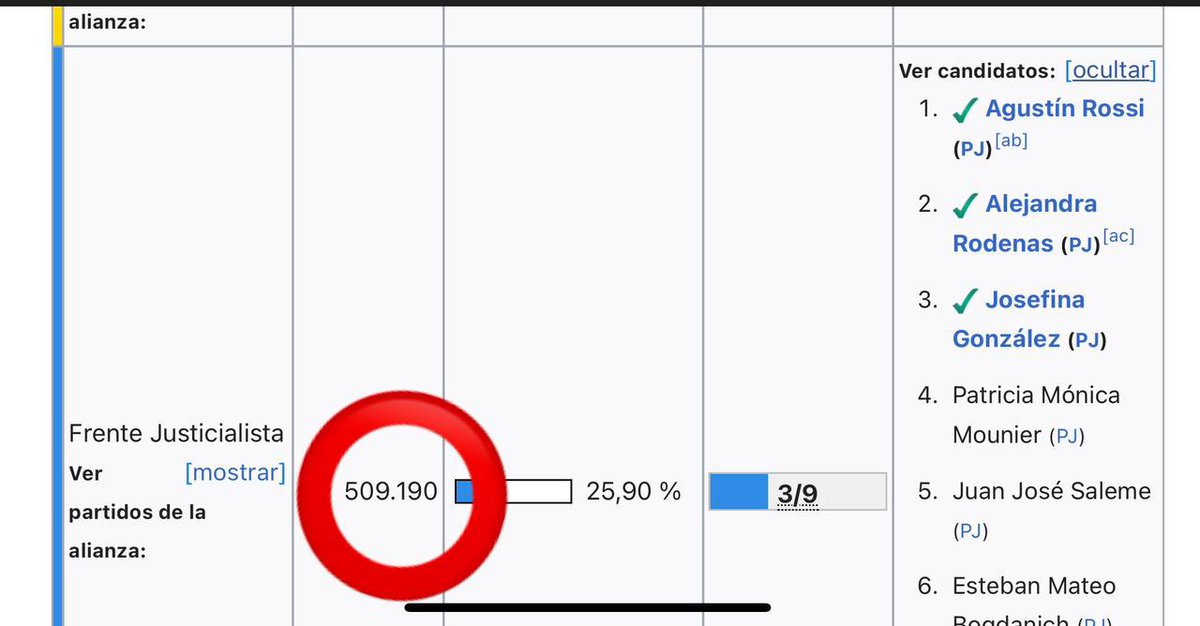 🗳️MEMORIA. En 2017 el PERONISMO, con ROSSI a la cabeza, sacó medio millón de votos, GANANDO 3 BANCAS (1 más de las que en aquella oportunidad renovaba el PJ) 

✌️La victoria es posible con unidad y con la fuerza de nuestras convicciones. #GanarConLoNuestro #FuerteAlMedio