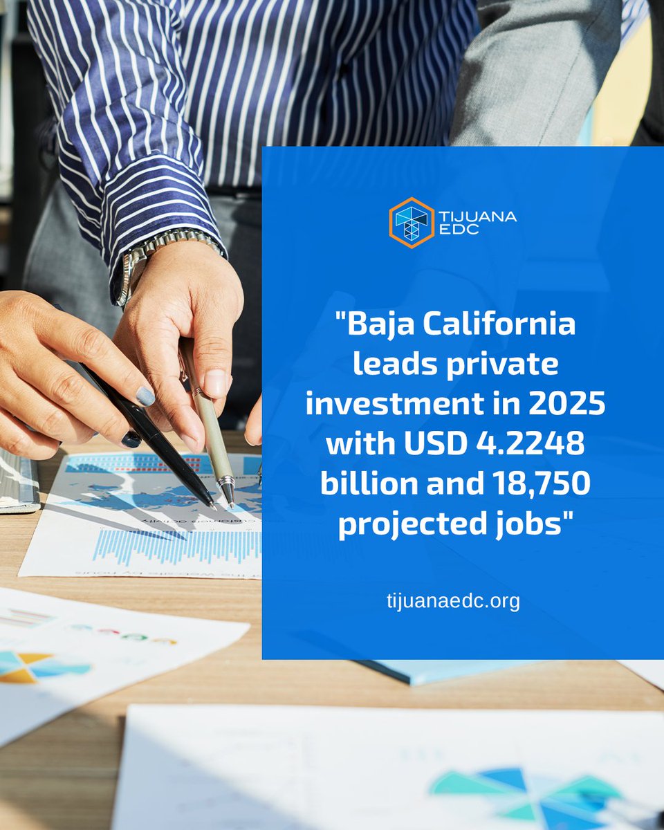Tijuana EDC (@tijuanaedc) on Twitter photo 🚀 Baja California, Leader in Private Investment 2025
Baja California has positioned itself as the state with the highest attraction of private capital in Mexico: USD 4.2248 billion in projects that could generate 18,750 new jobs.
🔗 Read more: bit.ly/4lrxrbt 🚀 Baja California, Leader in Private Investment 2025
Baja California has positioned itself as the state with the highest attraction of private capital in Mexico: USD 4.2248 billion in projects that could generate 18,750 new jobs.
🔗 Read more: bit.ly/4lrxrbt