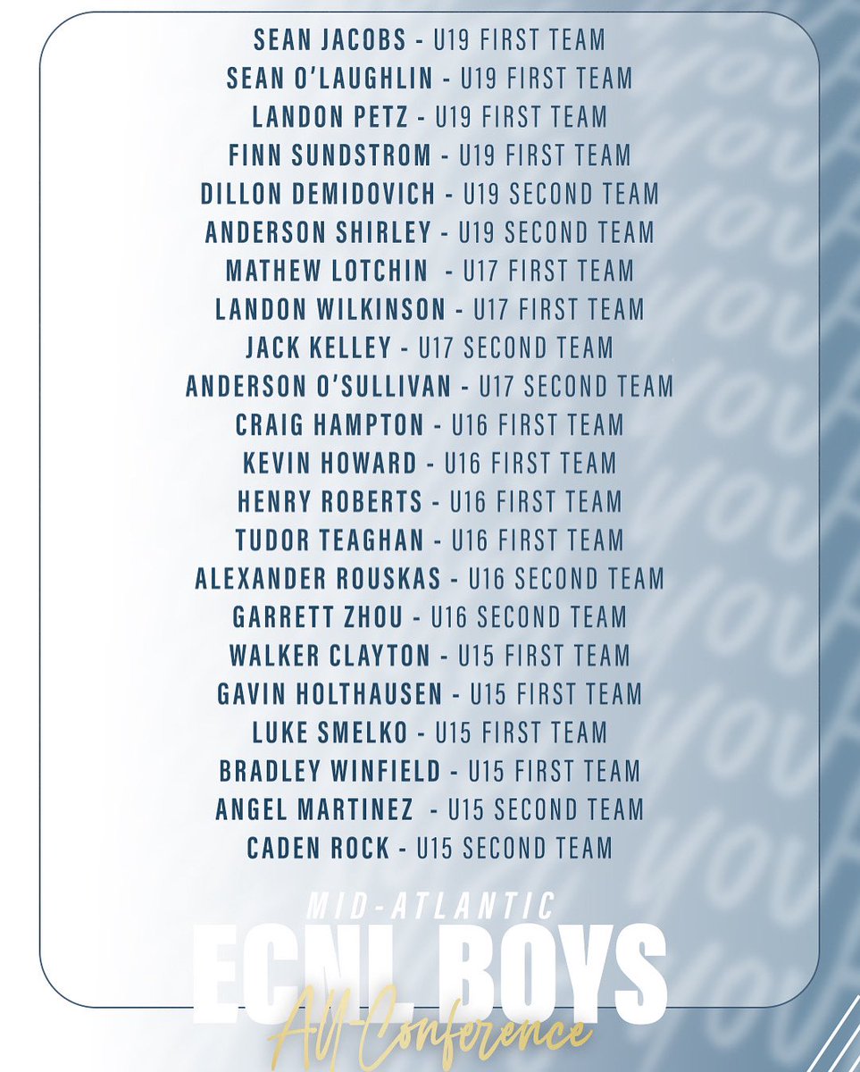 NCFC_Youth's tweet photo. Congratulations to our @ecnlboys Mid-Atlantic All-Conference players! 🤩 https://t.co/mZzb8Blap8