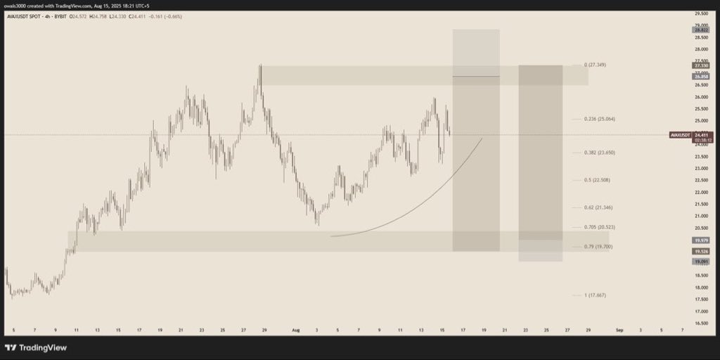 cryptowithlolo tweet picture