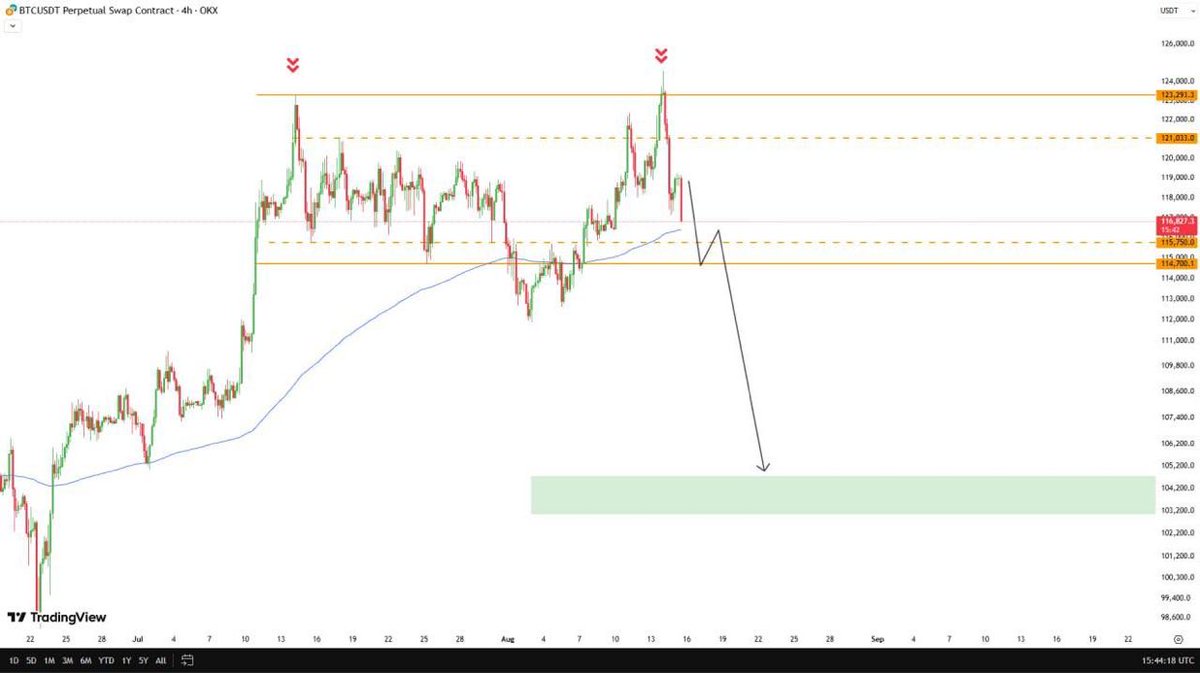 cryptowithlolo tweet picture