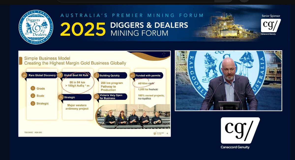 👀Dive into an educational &amp; engaging presentation by Southern Cross Gold CEO Michael Hudson at the Diggers &amp; Dealers Mining Forum! Learn about our exciting projects and vision here➡️youtube.com/watch?v=wsDN3O… 🇦🇺#Victoria #Australia #Mining #Investing #Gold #Antimony #Stocks