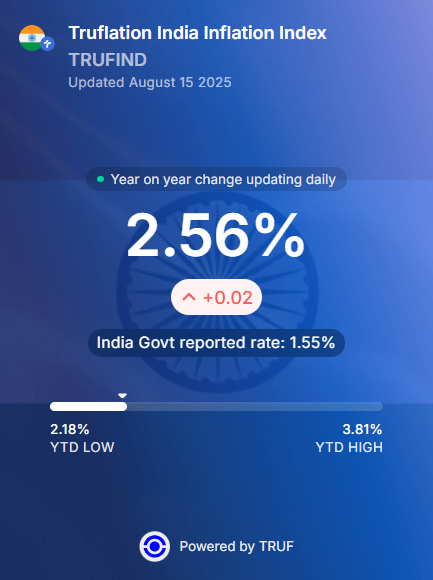 truflation's tweet image. Inflation around the world 👇

🇺🇸 2.07%
🇬🇧 4.19%
🇮🇳 2.56%
🇦🇷 32.08%

Follow @truflation and track inflation trends.
