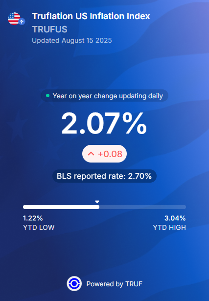 truflation's tweet image. Inflation around the world 👇

🇺🇸 2.07%
🇬🇧 4.19%
🇮🇳 2.56%
🇦🇷 32.08%

Follow @truflation and track inflation trends.