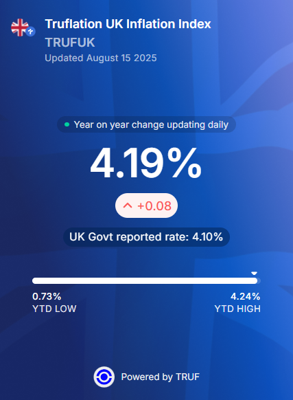 truflation's tweet image. Inflation around the world 👇

🇺🇸 2.07%
🇬🇧 4.19%
🇮🇳 2.56%
🇦🇷 32.08%

Follow @truflation and track inflation trends.