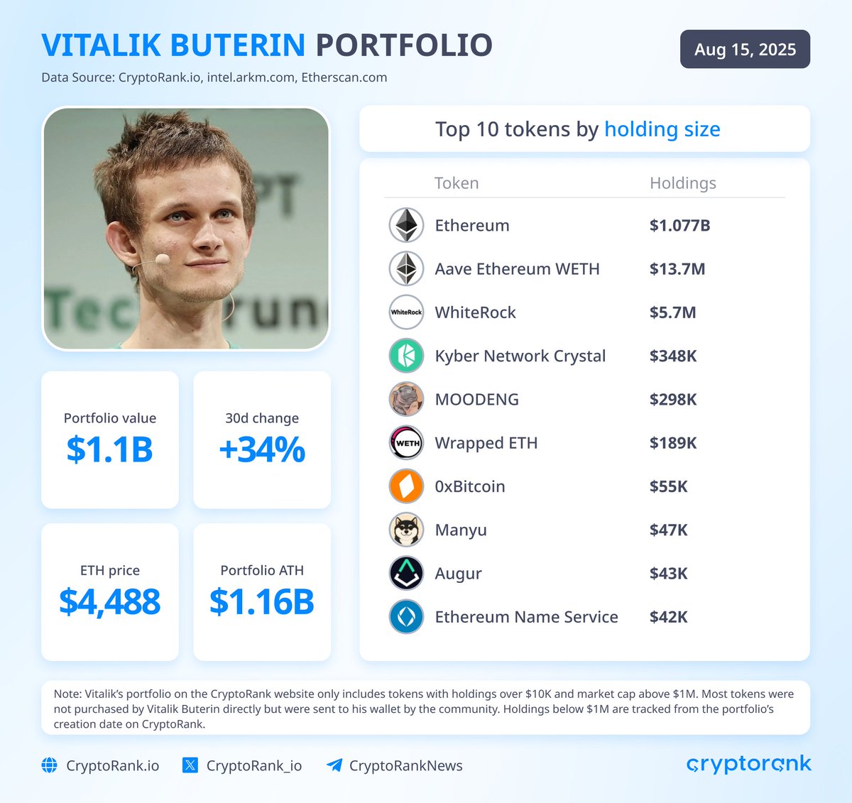 CryptoRank.io tweet media
