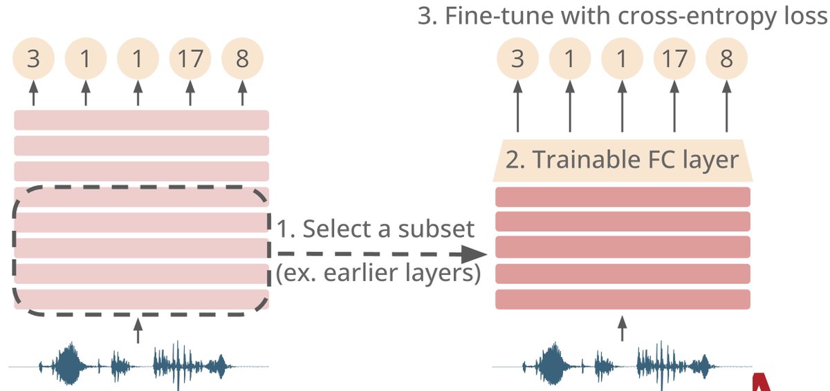 Kwanghee Choi tweet media