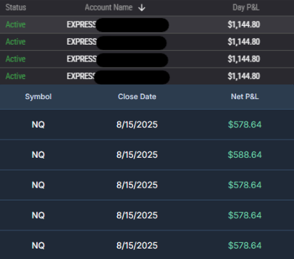 AdamNQ_'s tweet photo. $NQ August 15th 2025

+7500$✅ Even through horrible OPEX day price action.

100% W/R this week, can't really complain. 

Well deserved rest this weekend 🫠 https://t.co/dmpcZA4giy
