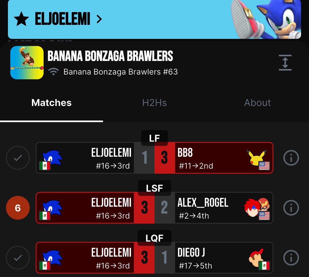 Después de mucho tiempo finalmente pude tener un buen resultado y estoy muy feliz por eso :))