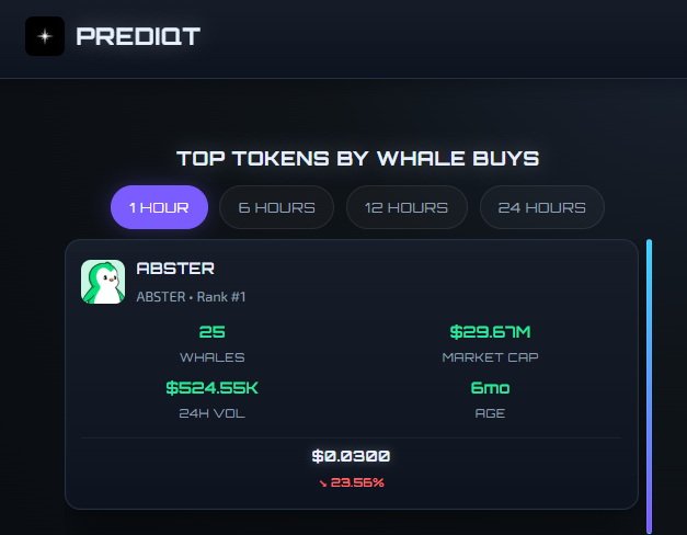 ABSTER dumping hard, but whales accumulating during the dip. tells me enough

25 in 1hr

whales.prediqt.xyz