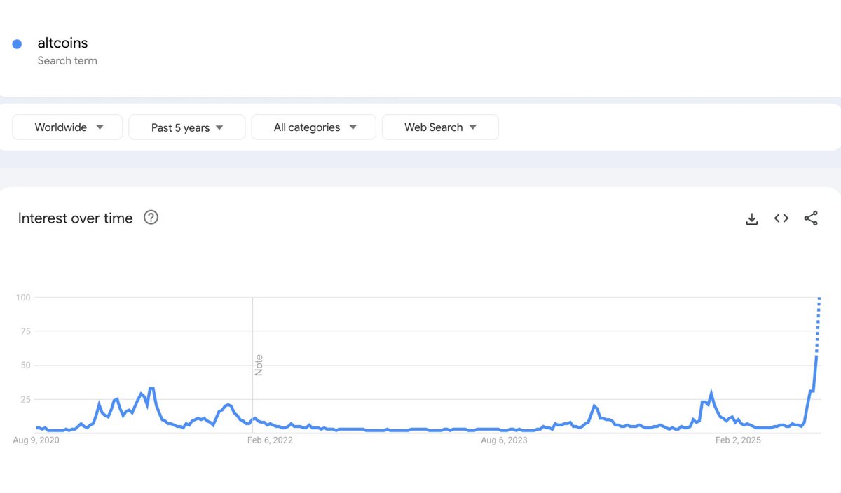 Biggest. Altseason. Ever.
