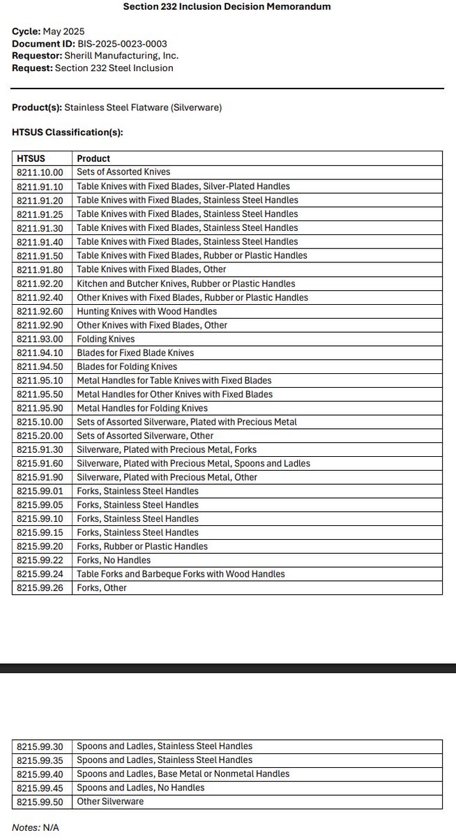 Charles Benoit (@charles_benoit) on Twitter photo BOOM!!!!! WE DID IT AGAIN! Super proud of long-time <a href="/cpa_tradereform/">The Coalition for a Prosperous America</a> member Sherill Manufacturing (<a href="/LibertyTabletop/">Liberty Tabletop</a>), we just secured the first tariff increase for 🍴 in a century!
I highly recommend reading their Tariff ('Inclusion') Request here, especially for those who think BOOM!!!!! WE DID IT AGAIN! Super proud of long-time <a href="/cpa_tradereform/">The Coalition for a Prosperous America</a> member Sherill Manufacturing (<a href="/LibertyTabletop/">Liberty Tabletop</a>), we just secured the first tariff increase for 🍴 in a century!
I highly recommend reading their Tariff ('Inclusion') Request here, especially for those who think
