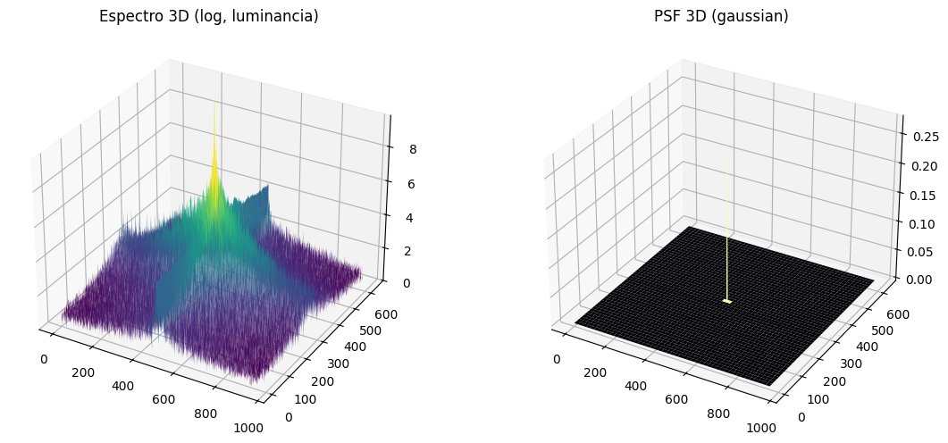 WDequid's tweet image. Deblurring images using the Lucy-Richardson Algorithm.  First attempt! 😎

Source of test image: The Energia-Buran Archive

#imageprocessing