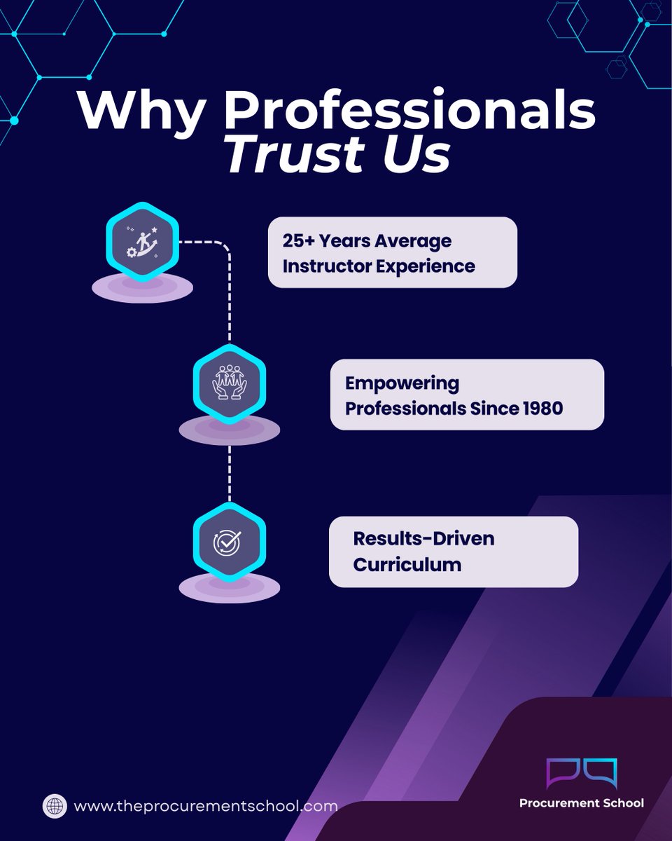 Choosing the right training can shape your entire career. For over 40 years, Procurement School has helped Canada’s professionals excel—taught by experts with 25+ years’ experience each, and a results-focused curriculum built to deliver real-world success. theprocurementschool.com/product-catego…
