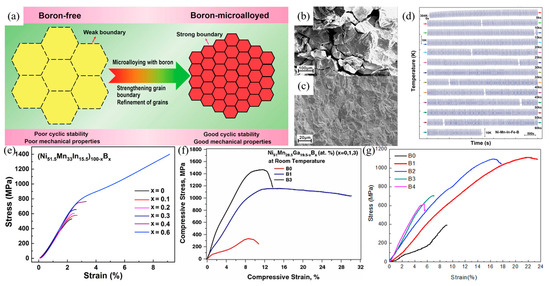 Materials_mdpi's tweet photo. #MDPIMaterials
📒Toughening of Ni-Mn-Based #Polycrystalline #Ferromagnetic Shape Memory #Alloys
✏️Authored by: Siyao Ma et. al.
🔗https://t.co/Oe1N6jSQ6Y
#OpenAccess https://t.co/eto8rV8ksB
