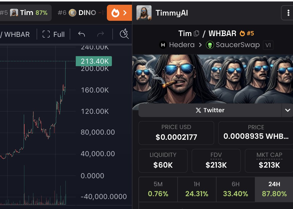 👁️ $HBAR hope you are paying attention now.