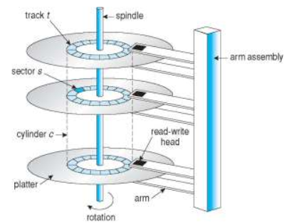 TheSenPie's tweet photo. oh, oh, I know arm assembly https://t.co/ghyoUD2AMC