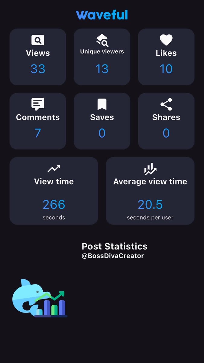 DJDiamondDivaLu's tweet photo. Check out my post on my Waveful account @BossDivaCreator 🌊 
https://t.co/TizXmSM3r1 https://t.co/KXMk3xPrRv