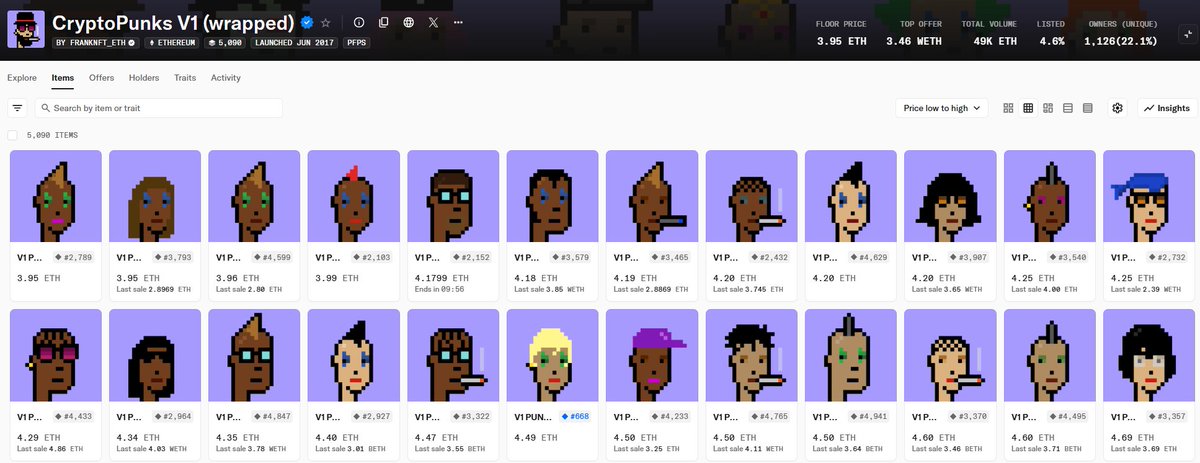 Intéressant de voir que le floor des PunksV1 a fait +60% en 7 jours

Je serai plus attentif la prochaine fois que le floor des CryptoPunks pump car en vrai qui dit + de messages sur les Punks dit + de discussions autour des PunksV1

J'vous sors sûrement un thread lundi sur les