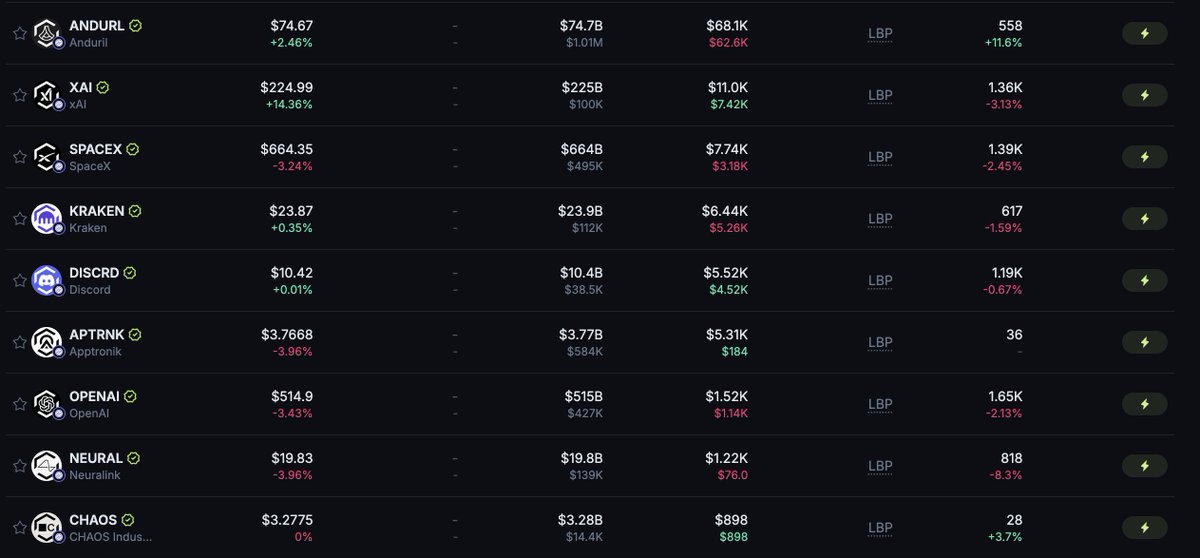 Screenshot of tokenized pre-IPO stocks on PreStocksFi including Anduril, xAI, SpaceX, and more