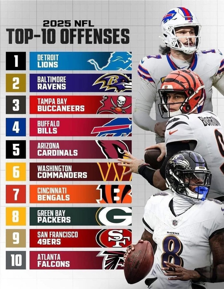 LowkeyCozy's tweet image. Eagles offense hasn’t changed at all and some people still don’t think we’re top 10🤣🤣 until you wanna discredit hurts then it’s top 3