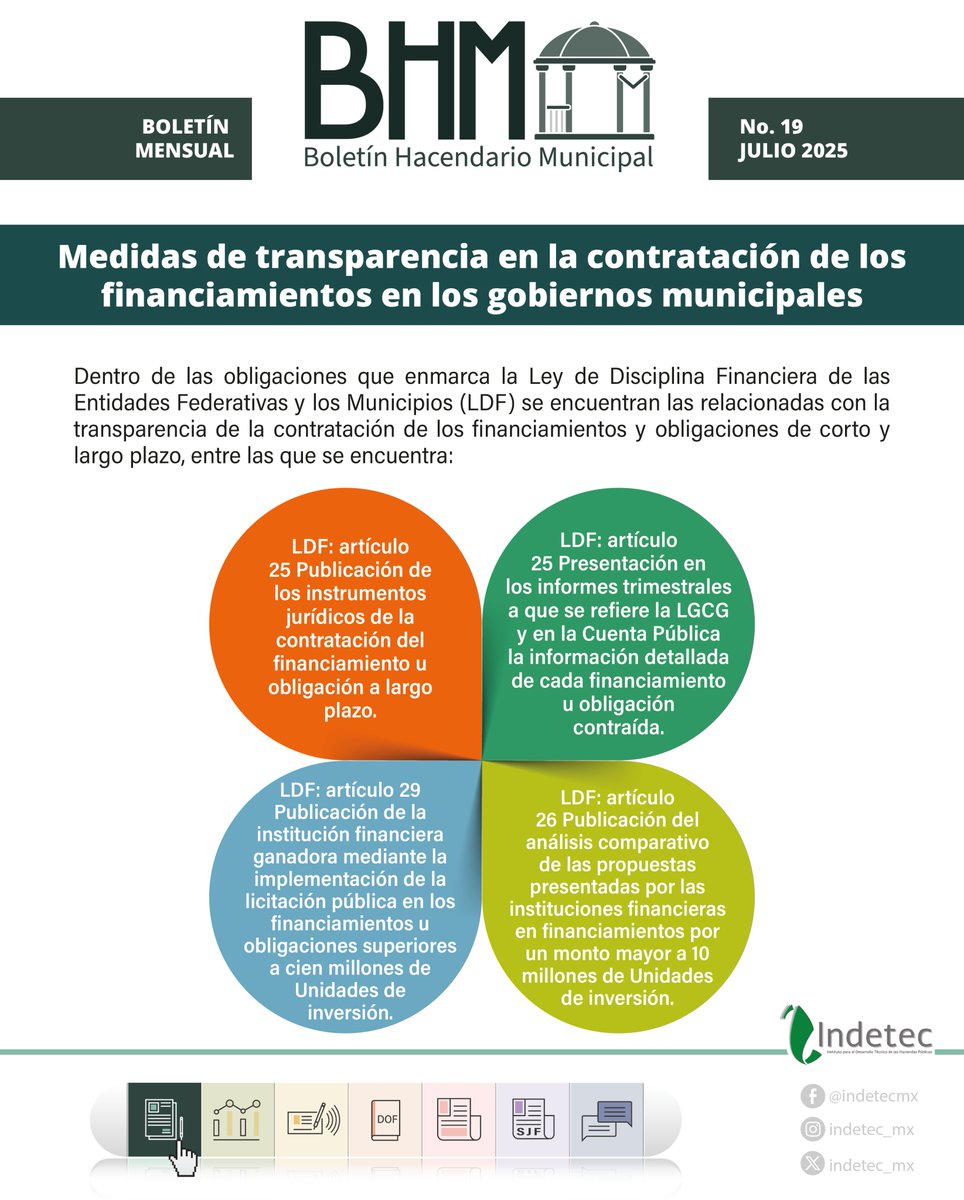 INDETEC_mx's tweet photo. Identifica los mecanismos de transparencia respecto a la contratación de los financiamientos de corto y largo plazo que deben presentar los gobiernos locales de acuerdo con la LDF.
https://t.co/wRev6Tw2x5
#indetecBHM #boletínHM #deudapública #CONAC #LDF #LGCG https://t.co/0QPz6zW9jU
