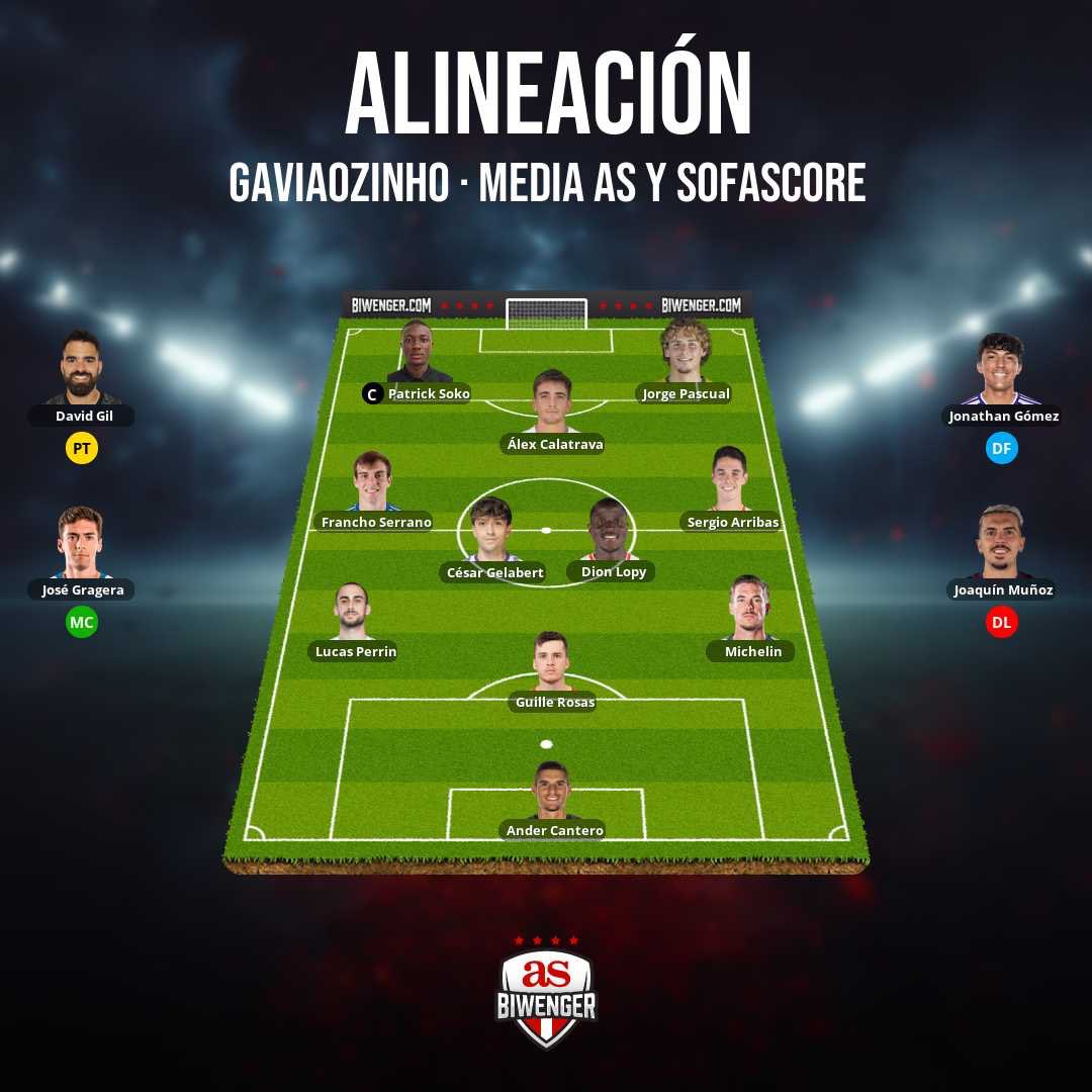 🚨 Primer once del filial de segunda, Patrick Soko asume la capitanía del equipo que quiere volver a campeonar después de varias temporadas. #RutaPancherio 🦅