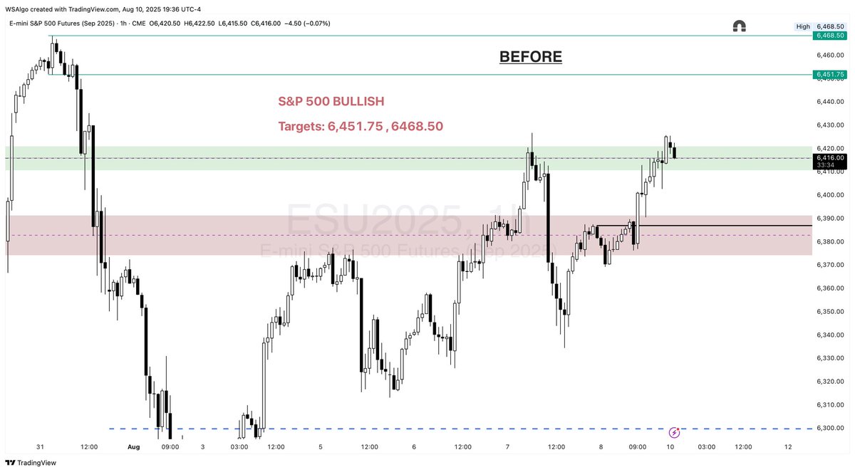 o1_analysis's tweet image. Market Update:

The $ES market met our target on a bullish premise and have since traded sideways above them. 

Will Pm session trade higher to end the week? Or will it seek discount into lower prices? This is of no real value. 

Cheers to a good weekend.