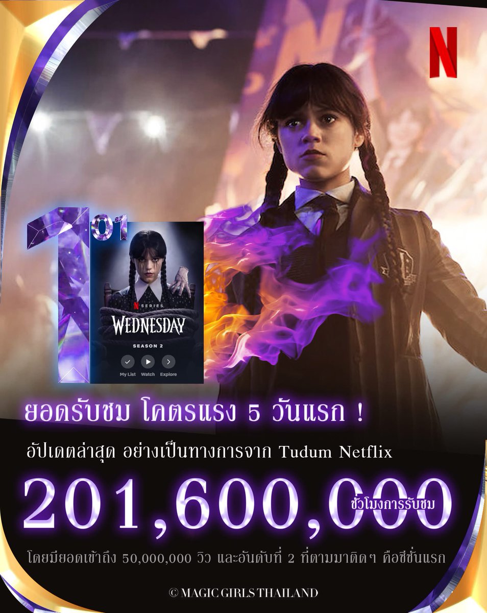 godvxss's tweet photo. >>> 🎪 Netflix Premium 

30 day ─  75 ฿ 

รีทวิต+ฟอล เหลือ 69 ฿ ✅
( 3 จอสุดท้าย )

 📢 จอส่วนตัว ทีวีเพิ่ม 35-.
พร้อมส่ง ไม่ต้องมุด VPN > รับประกันตลอดการใช้งาน <

🛒🛍️ สนใจทักไลน์-กดลิงค์หน้าโปรไฟล์

#เน็ตฟลิกซ์ราคาถูก #เน็ตฟิกราคาถูก #หารnetflix #หารnetflixราคาถูก #netflixหาร https://t.co/w7Pt2Eq1su