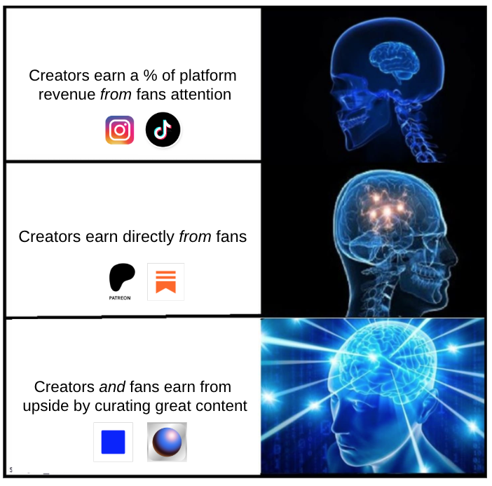 Meme showing the evolution of creator earnings from platforms like Instagram to Baseapp where fans also earn