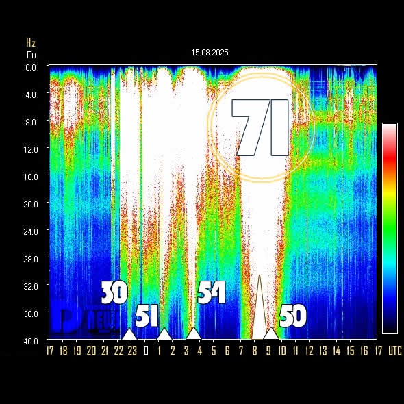 ๐ป๐๐ค๐๐๐ ๐ค๐ฆ๐ฃ๐ โ๐๐จ๐ค ๐
 (@2016disclosure) on Twitter photo Schumann Resonance Today โก๏ธ Power 71
๐ฌ๐ง โจ #SchumannResonance Today 15/8/2025 17:00 UTC
disclosurenews.it/schumann-resonโฆ
Risonanza Schumann Oggi โก๏ธ Power 71
๐ฎ๐น โจ  #RisonanzaSchumann 15/8/2025 17:00 UTC
disclosurenews.it/it/risonanza-sโฆ Schumann Resonance Today โก๏ธ Power 71
๐ฌ๐ง โจ #SchumannResonance Today 15/8/2025 17:00 UTC
disclosurenews.it/schumann-resonโฆ
Risonanza Schumann Oggi โก๏ธ Power 71
๐ฎ๐น โจ  #RisonanzaSchumann 15/8/2025 17:00 UTC
disclosurenews.it/it/risonanza-sโฆ