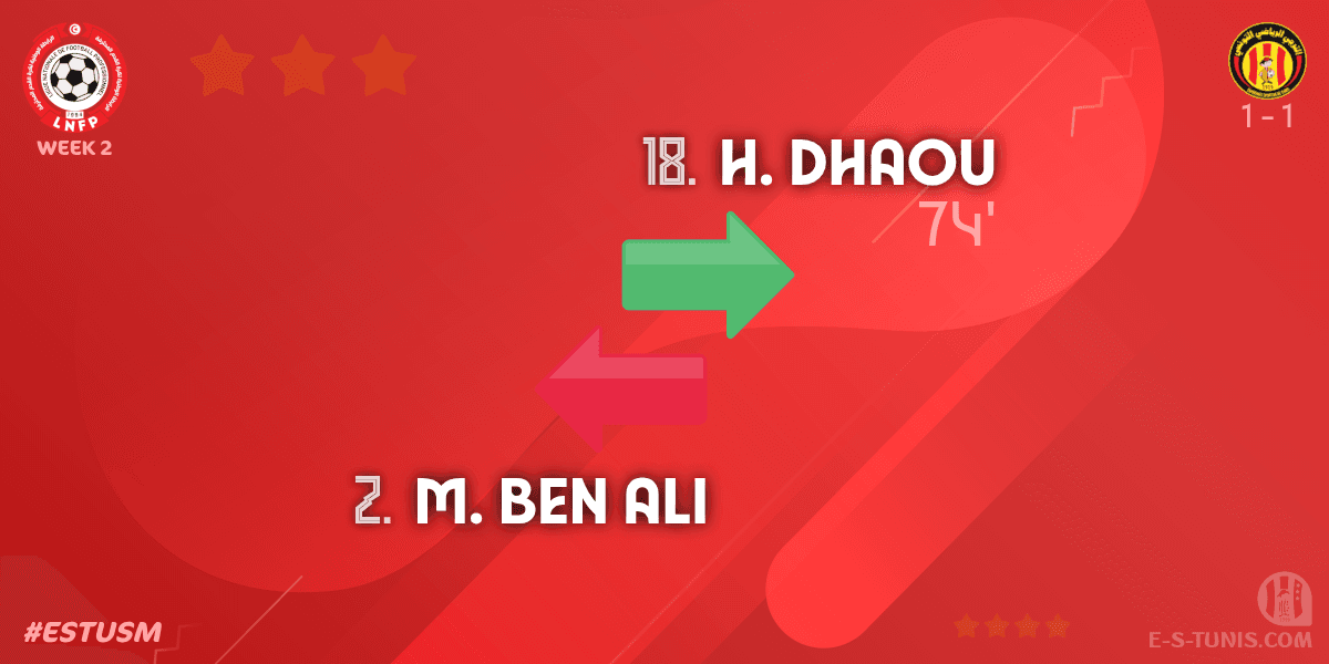 ESTuniscom's tweet photo. ⏱ 74' | #Ligue1Tn🇹🇳 Week 2 #ESTUSM | @ESTuniscom 1⃣-1⃣ #USMonastir : 🔁 Substitute : H. Dhaou IN, M. Ben Ali OUT (EST) / تغيير / Changement https://t.co/qHUfw87FUP