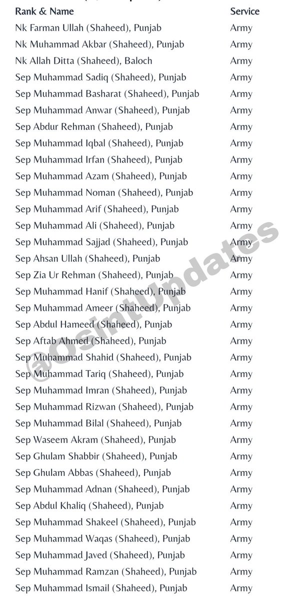 lalityadav901's tweet image. 🚨 ऑपरेशन सिंदूर में पाक के 155 ऑफिसर मारे गए थे 🚨

155 Pakistani military personnel killed in Indian strikes during Operation Sindoor in May 2025.

#oprationsindoor