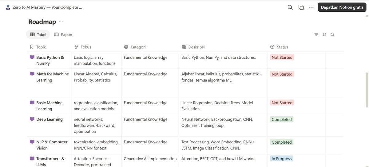 FormulaStack_'s tweet image. 🚀 Want to learn AI from scratch but don’t know where to start?
I curated the best videos, e-books & courses + a clear learning roadmap in a Notion template.
🎉 Grab it now with Opening Discount: philzart.gumroad.com/l/ZerotoAIMast…
#notion #notiontemplate #aiengginer