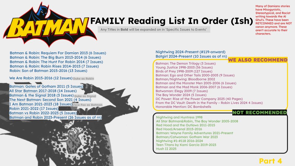 hii me with oomfs made batfamily reading list in order for people who want to start reading them but dont know where to start! :3