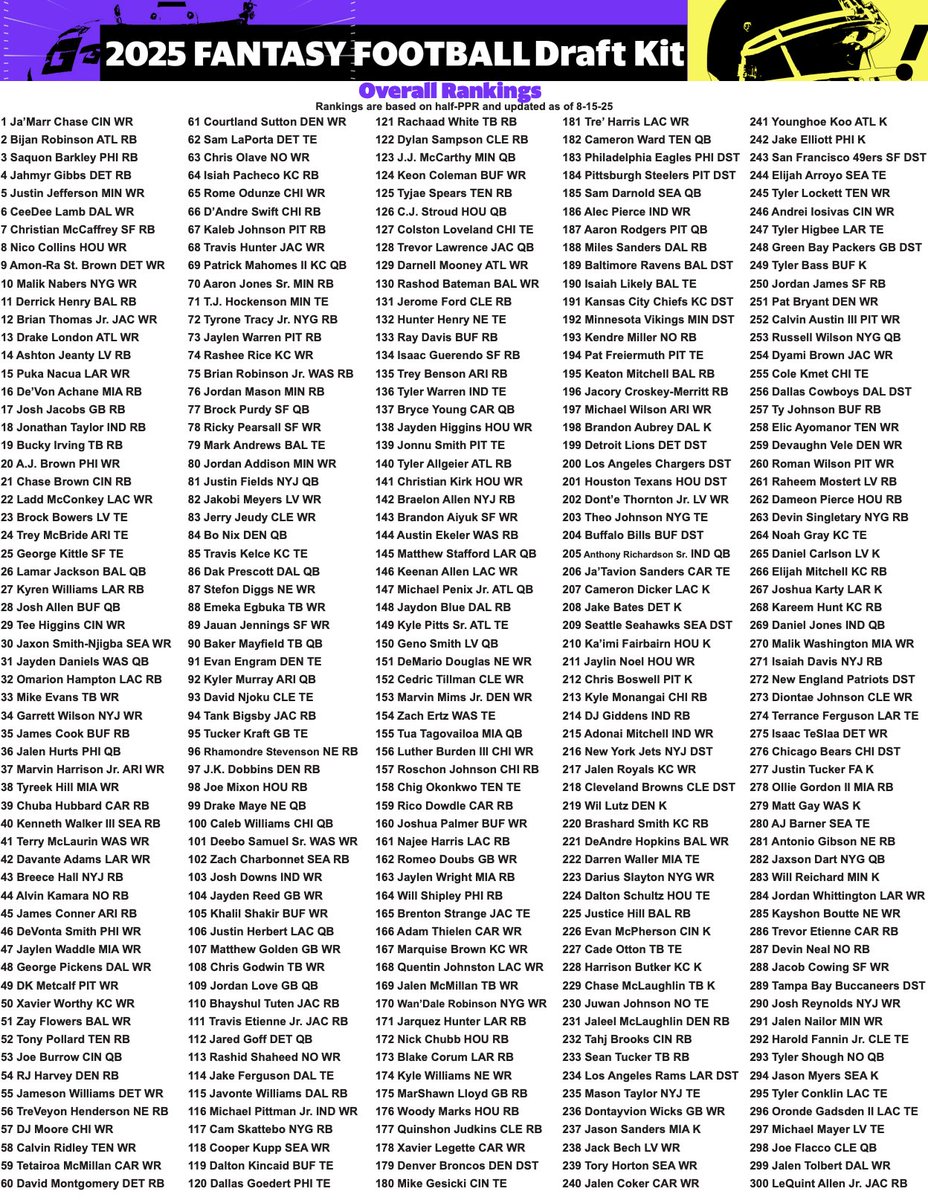 Yahoo Fantasy Sports tweet media