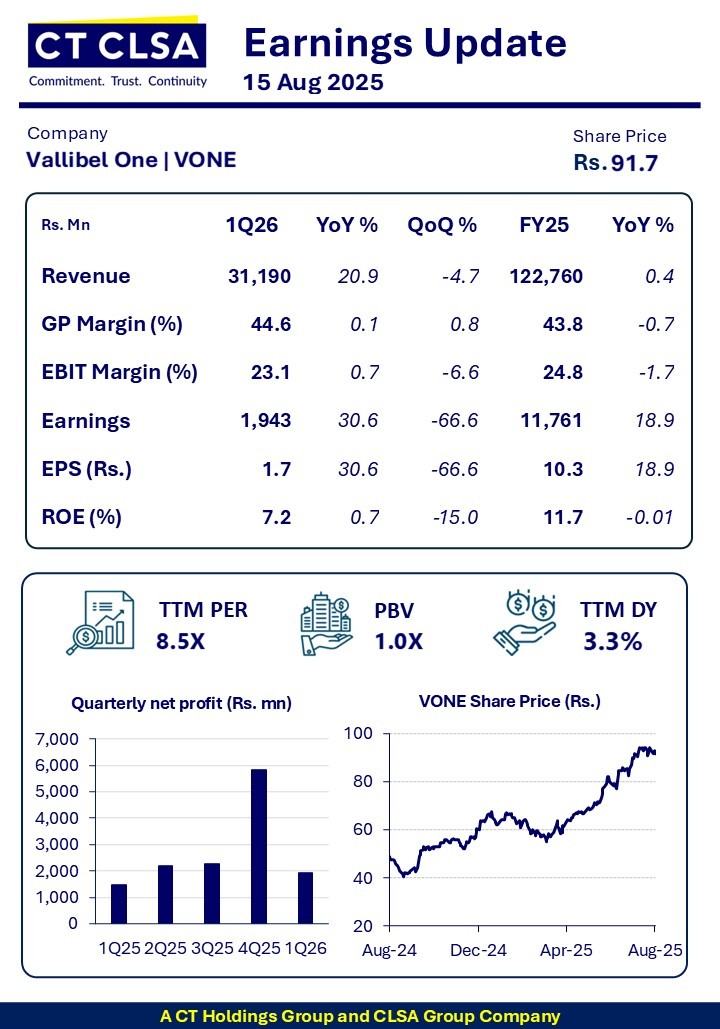 ct_smith_'s tweet image. Vallibel One (VONE) Earnings Update - 1Q26

@CSE_Media #CTCLSA #VONE