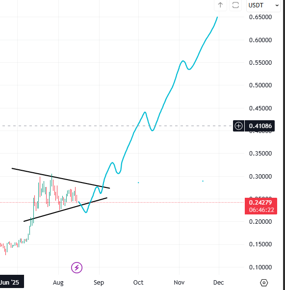 HBARTENDER tweet media
