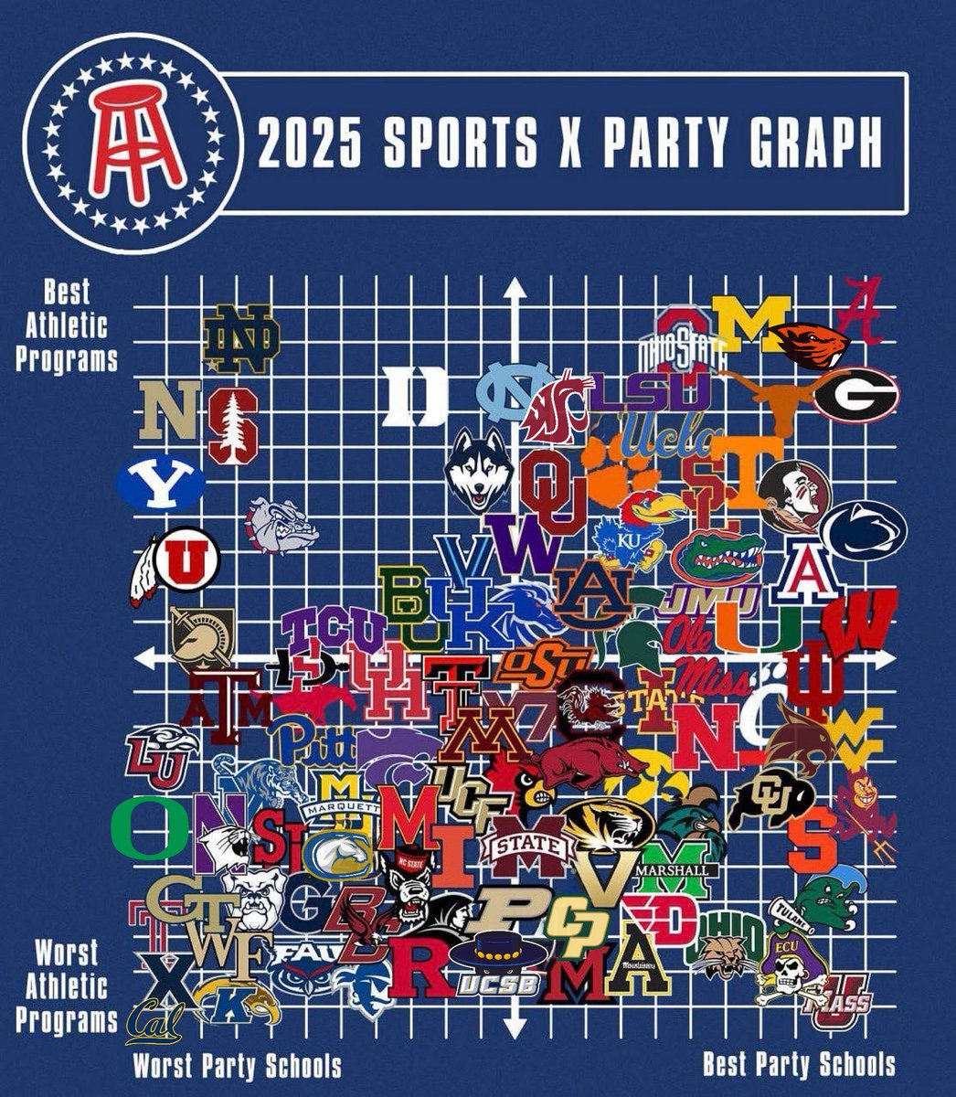 Bennett Bray, CFB Insider tweet media