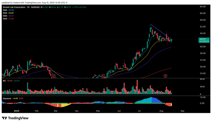 Wealth Code tweet media