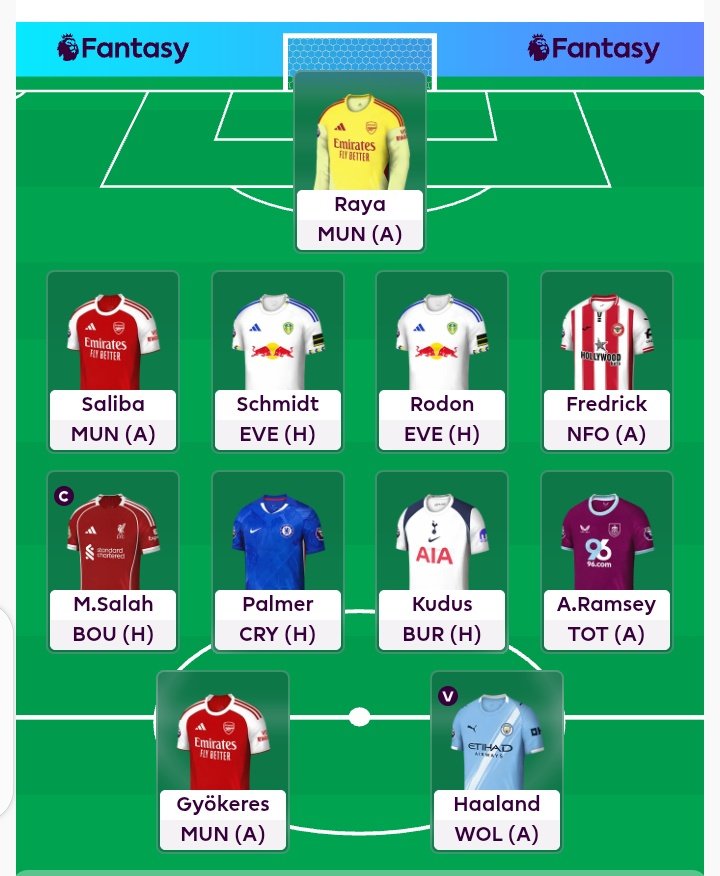 kingovert's tweet photo. @Tunnykvng Here's a better team https://t.co/xUoGlWogjk