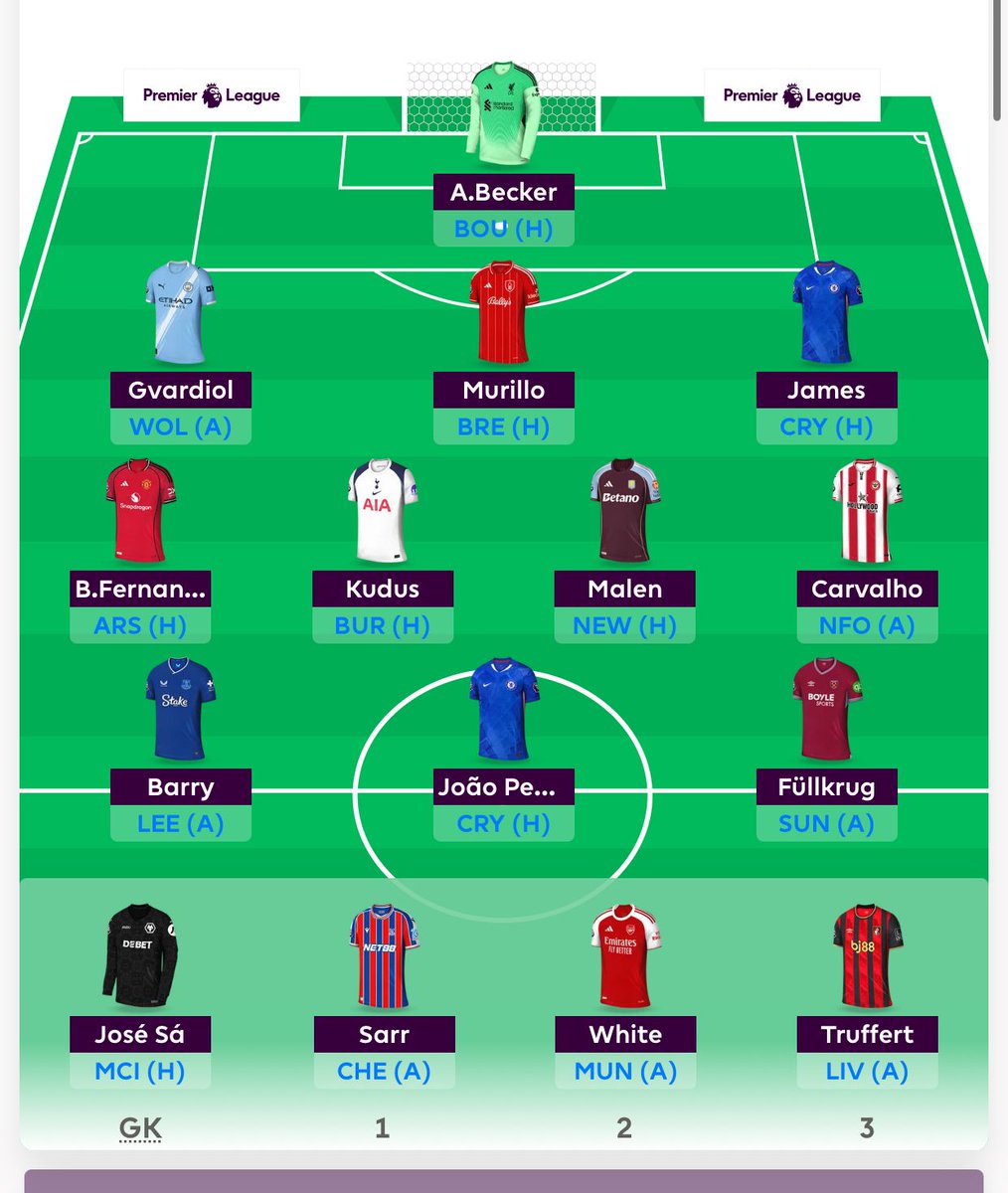 DraftMeans's tweet photo. @FPL_Beery Gala-cticos seem to have been shafted with the draft position

🐀Bruno “the rat”, who will be looking at for major point hauls. Other than Pedro, Barry &amp; Fullkrug feels a bit toothless (if you pardon the pun). Sarr underated Slight worry across the board on xMins 

4/10 https://t.co/uw9FEDcUJ3