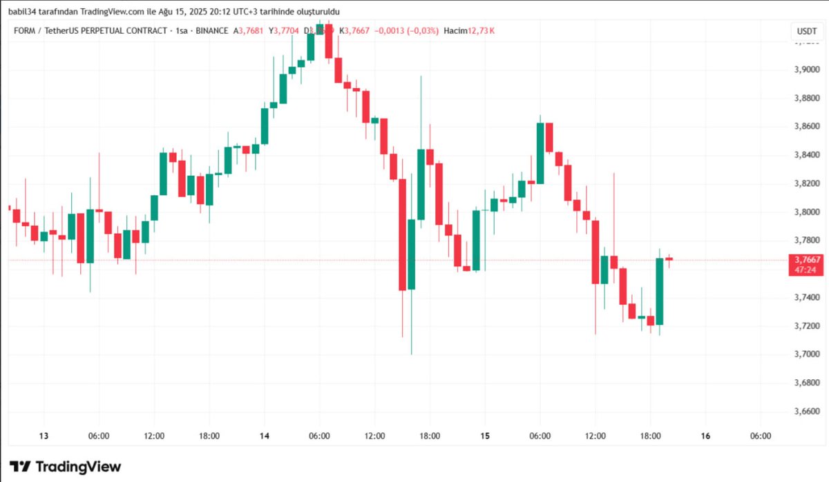 Düşen piyasada nokta atışı long! Tam isabet. Ücretsiz sinyal grubunda paylaşıldı. Beni takip et ve gruba katıl, sonraki fırsatı ilk sen yakala.