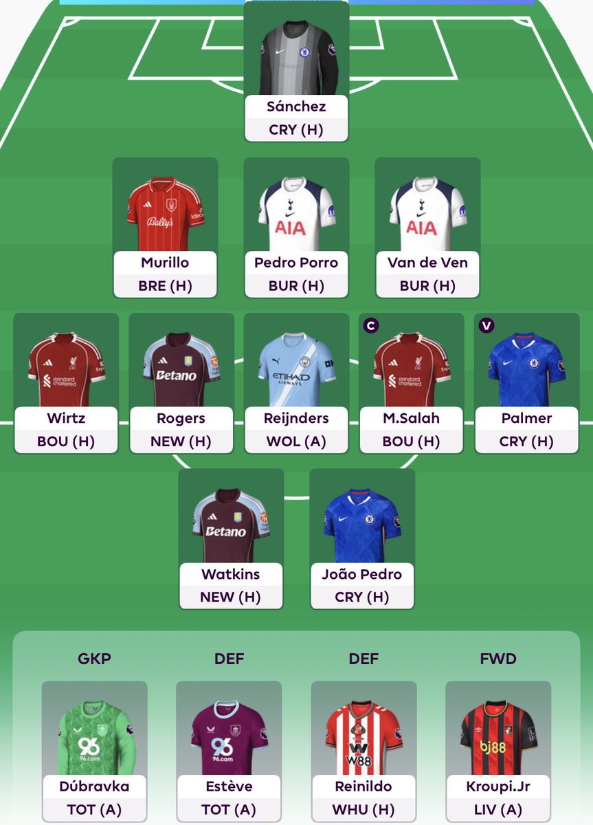 FPL_Data's tweet image. We are all wildcarding early anyway aren’t we? 

Good luck all …

#FPL