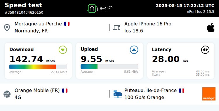 TechAndapp_fr's tweet image. ↓142737 kb/s ↑9549 kb/s, ⇄ 29 ms / Mobile:Orange Mobile / #appleiphone16pro / #nPerf v2.15.5 /