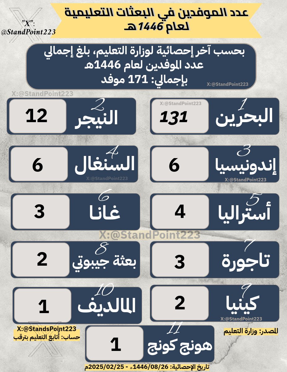 أتابع التعليم بترقب! tweet media